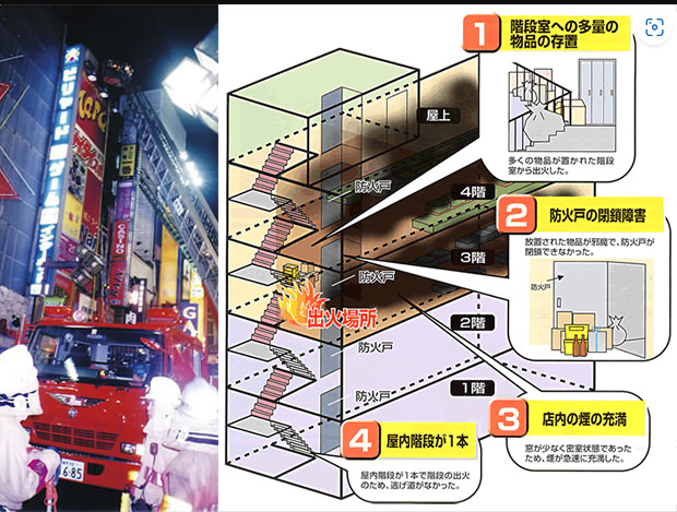 歌舞伎町ビル火災